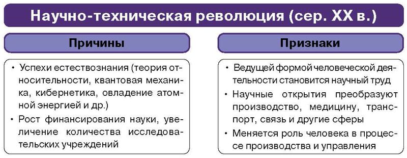 Какие признаки указывают на регресс общества